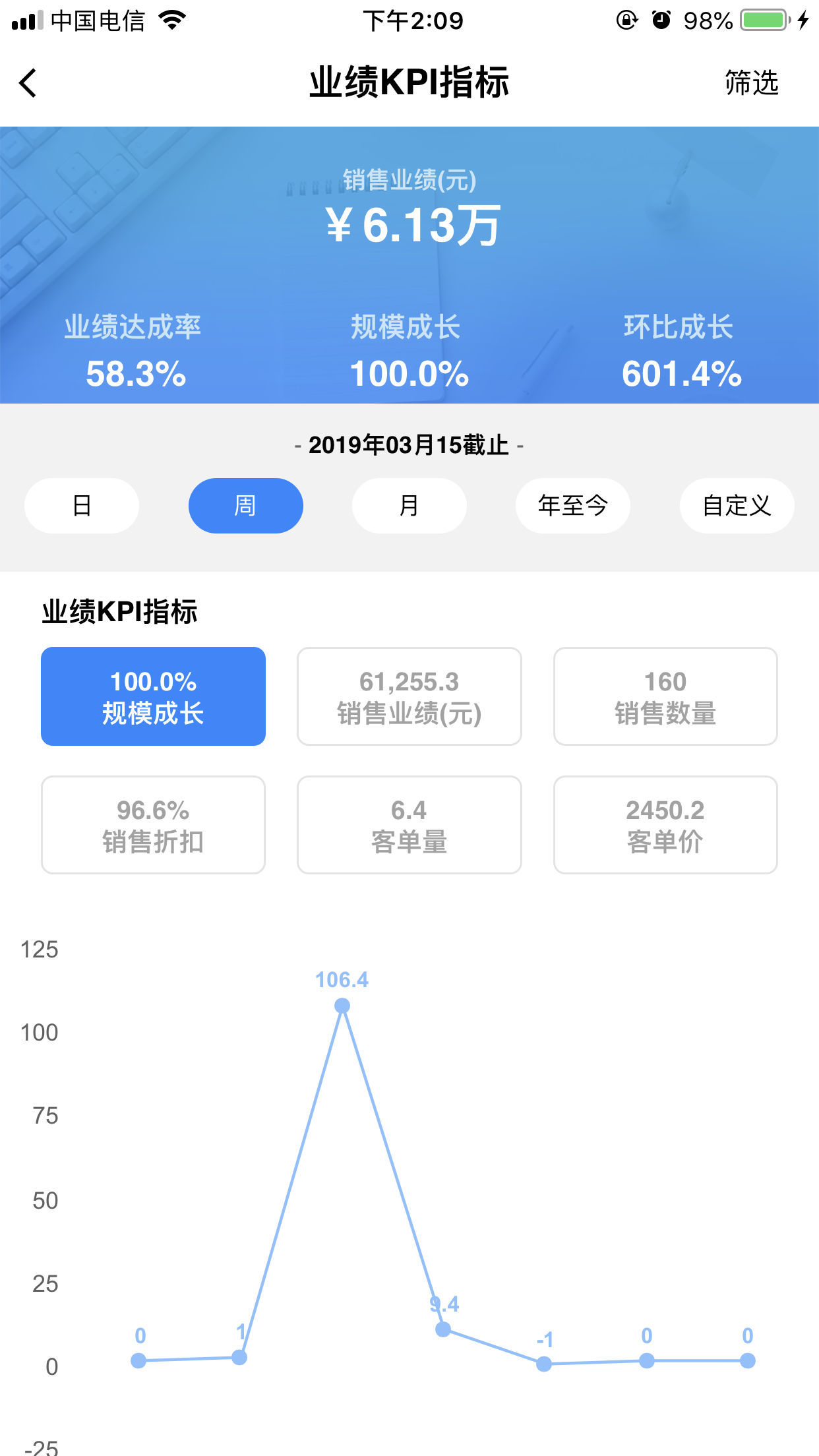 YY Dashboard V0.1.9 ׿