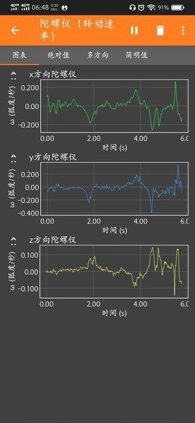 phyphox V1.1.10 ׿İ